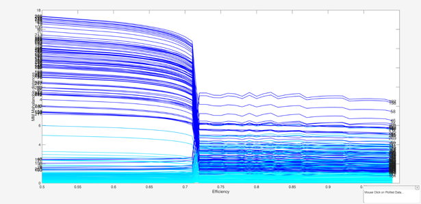 Click here for the graphical output of this example (link to Ro.S.A. website).